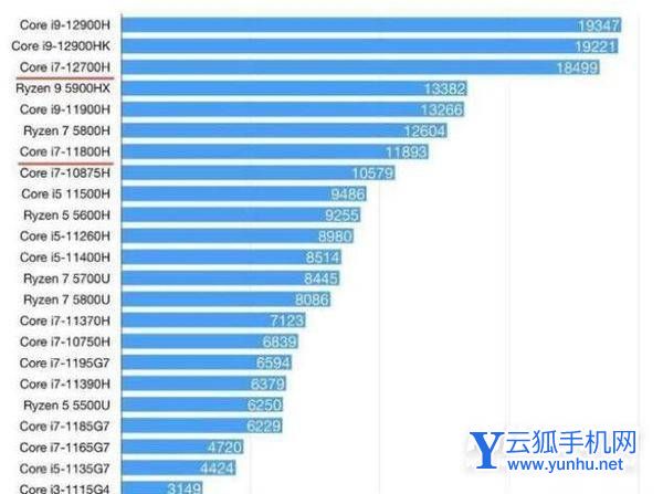 i7-12700H參數配置-參數詳情