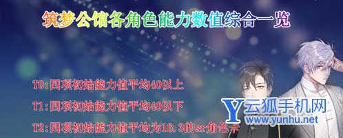 筑夢公館新手角色卡強度排名3