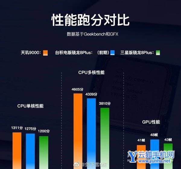 驍龍8gen1plus參數-最新配置解讀