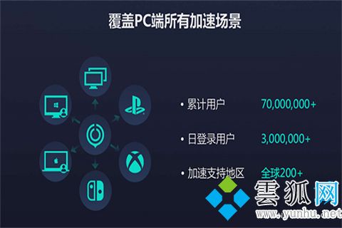 origin下載速度慢怎么解決 origin下載慢解決辦法
