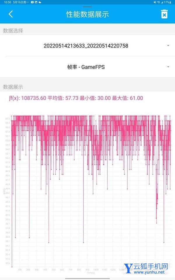 三星TabS8Ultra散熱怎么樣-散熱詳情