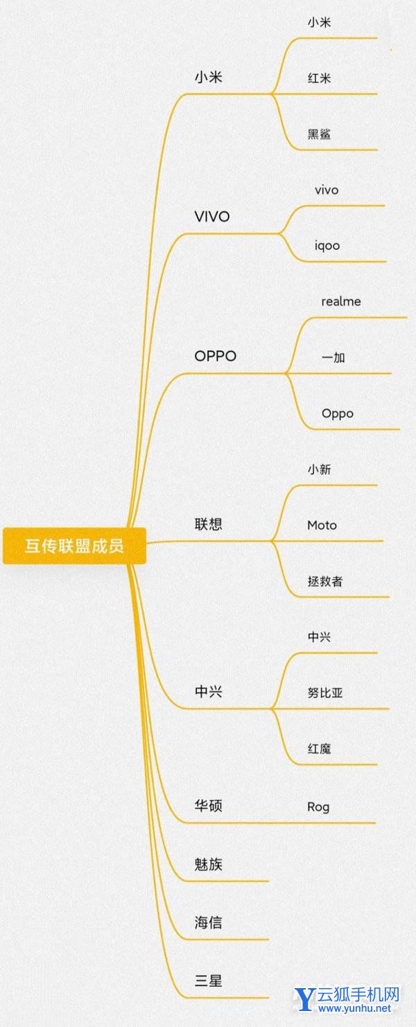 摩托羅拉moto國行版支持互傳聯盟-有什么優勢