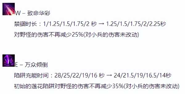 2022最新英雄聯盟ez出裝，LOL小炮EZ出裝強勢回歸