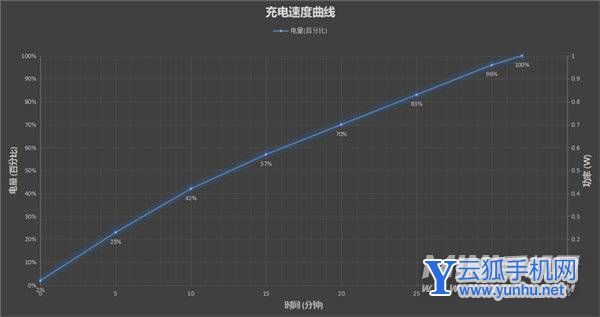榮耀70pro值得入手嗎-手機日常體驗怎么樣(7/7)