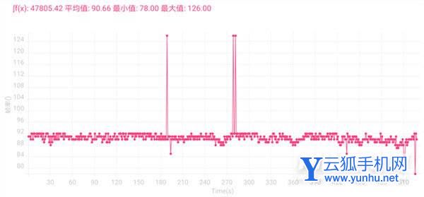 榮耀70pro值得入手嗎-手機日常體驗怎么樣(6/7)