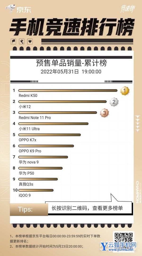 618最受用戶歡迎手機-預售單品銷量榜