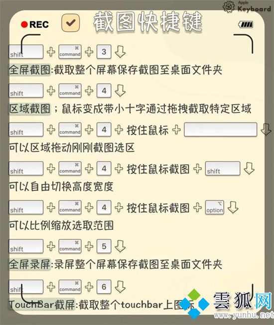 mac電腦常用/截圖/系統/其他快捷鍵一覽