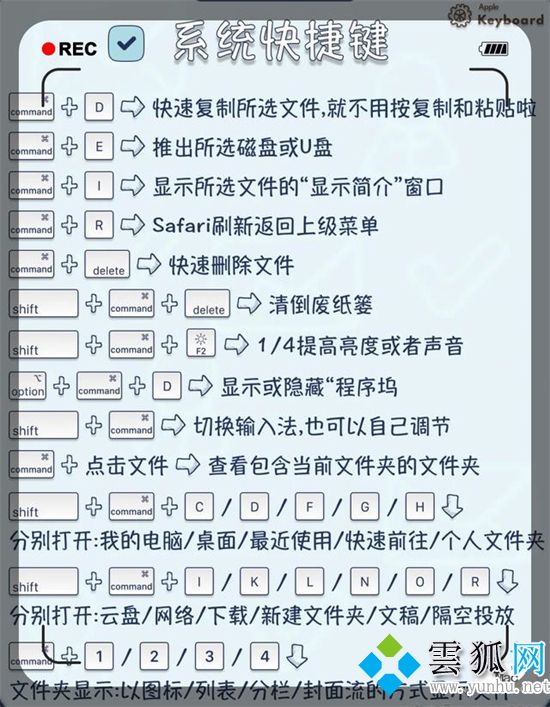 mac電腦常用/截圖/系統/其他快捷鍵一覽