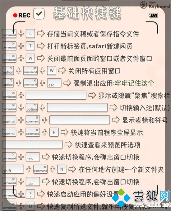 mac電腦常用/截圖/系統/其他快捷鍵一覽