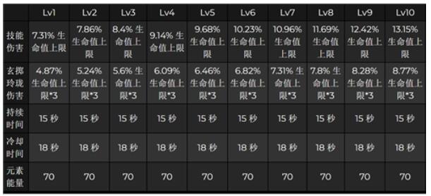 夜蘭用生命杯還是水傷杯 夜蘭要什么屬性1.jpg