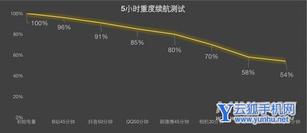 華為暢享50手機續航怎么樣-真機續航測評