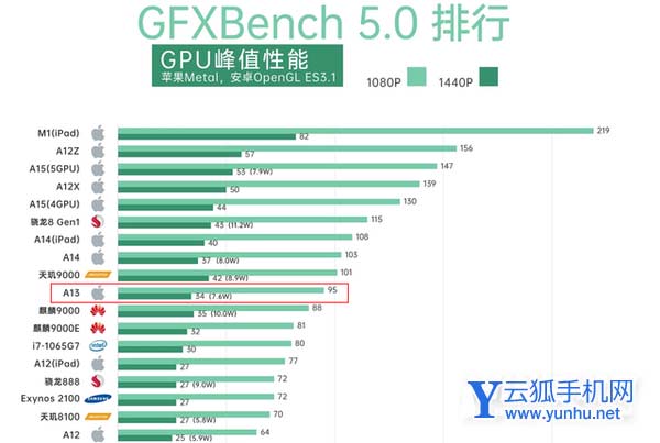 性價比很好的LCD手機推薦