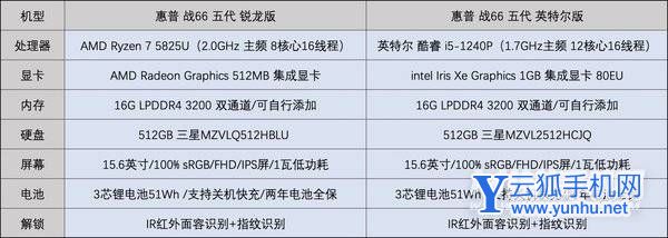 惠普戰66五代酷睿版VS銳龍版-哪個筆記本體驗更好-真機對比