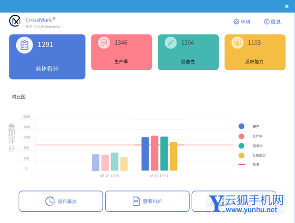 惠普戰66五代酷睿版VS銳龍版-哪個筆記本體驗更好-真機對比(5/5)