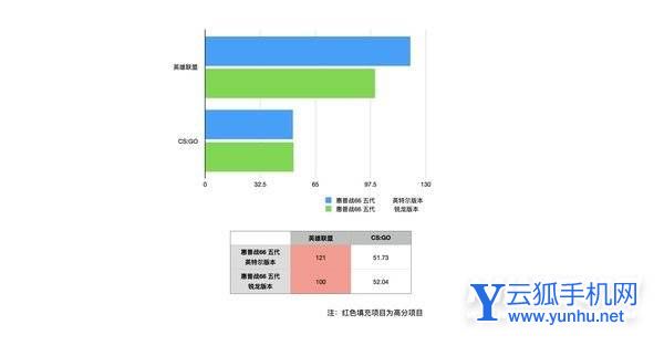 惠普戰66五代酷睿版VS銳龍版-哪個筆記本體驗更好-真機對比(5/5)