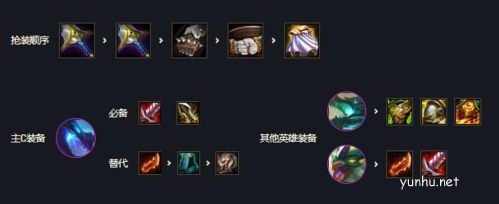 金鏟鏟之戰龍神聯盟怎么玩2