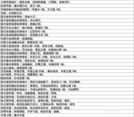 純白和弦圣物怎么選2