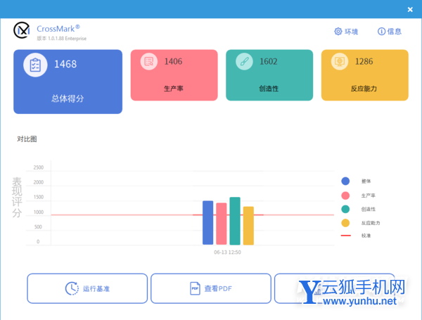 惠普戰66五代酷睿版VS銳龍版-哪個筆記本體驗更好-真機對比(5/5)