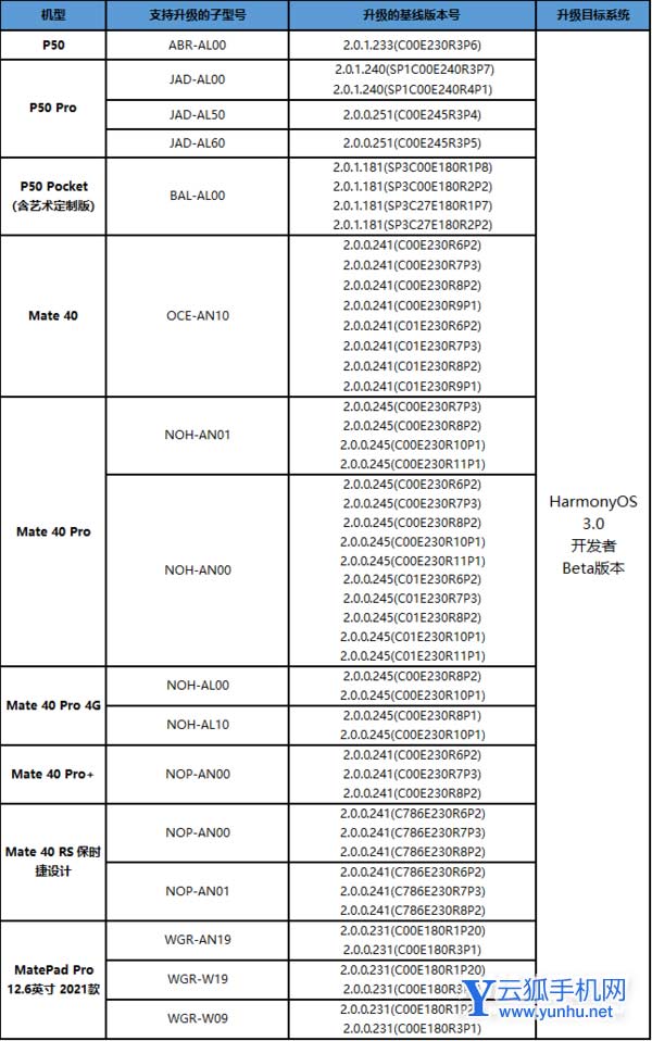 鴻蒙HarmonyOS3.0公測什么時候-怎么進行公測申請