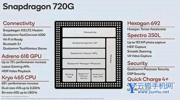 驍龍720G參數規格-規格詳情