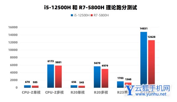 C:/Users/shenz/Desktop/工作/Y9000P 2022/圖片1.png圖片1
