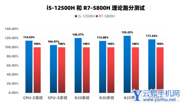 C:/Users/shenz/Desktop/工作/Y9000P 2022/圖片2.png圖片2