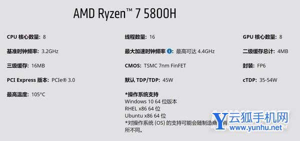 網頁捕獲_8-6-2021_153312_www.amd.com