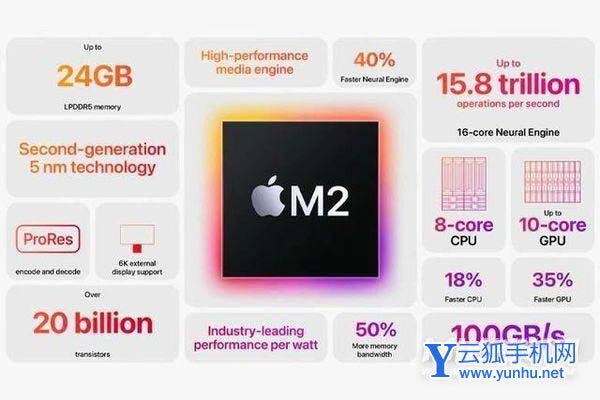 M2 MacBook Pro和M1 MacBook Pro對比
