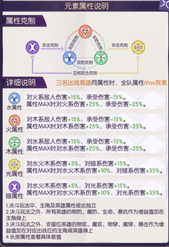 邂逅在迷宮角色陣容怎么搭配2