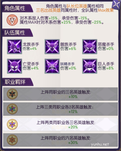 邂逅在迷宮角色陣容怎么搭配3