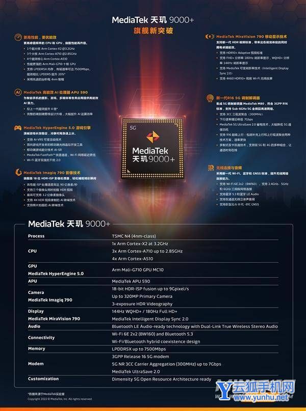 天璣9000+參數規格-參數詳情