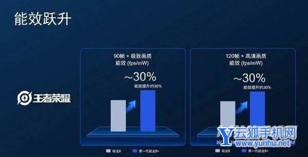 小米12SUltra搭載的是什么處理器-處理器性能怎么樣(2/2)