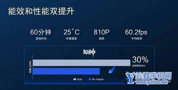 小米12SUltra搭載的是什么處理器-處理器性能怎么樣