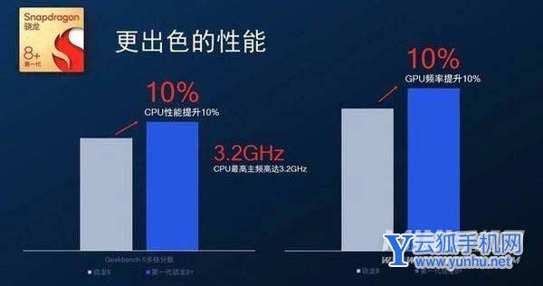 小米12SUltra搭載的是什么處理器-處理器性能怎么樣