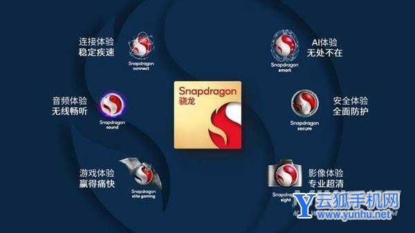 小米12SUltra搭載的是什么處理器-處理器性能怎么樣(2/2)