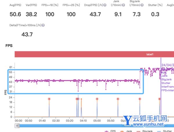 vivox80Pro玩游戲怎么樣-游戲幀率穩定嗎(2/2)