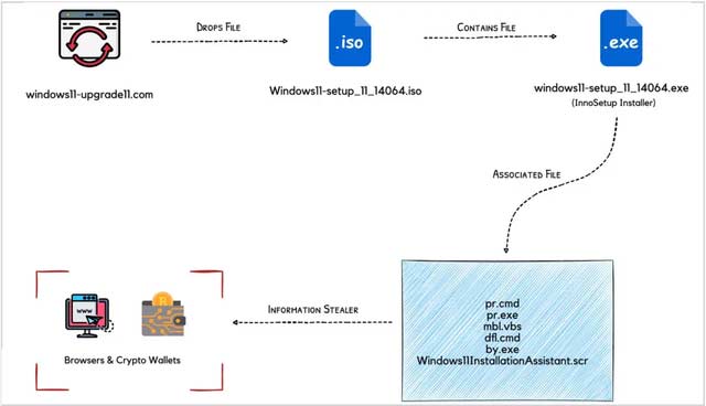 鏡像文件有問題怎么解決（windows 11 惡意軟件刪除方法）(2)