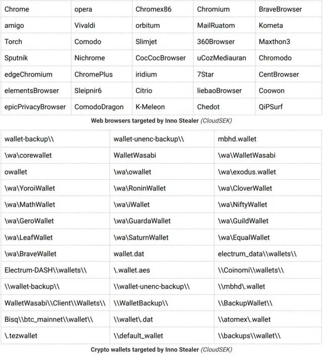 鏡像文件有問題怎么解決（windows 11 惡意軟件刪除方法）(3)