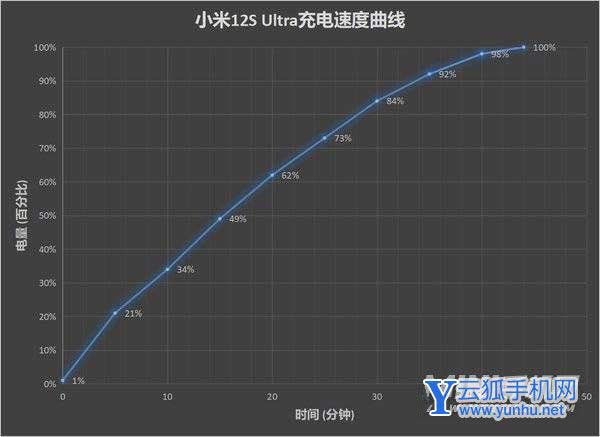 小米12SUltra全面評測-真機上手測評