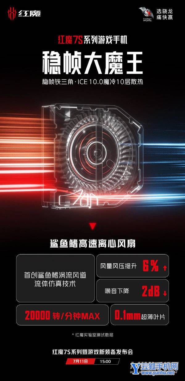 紅魔7s跑分多少-跑分詳情