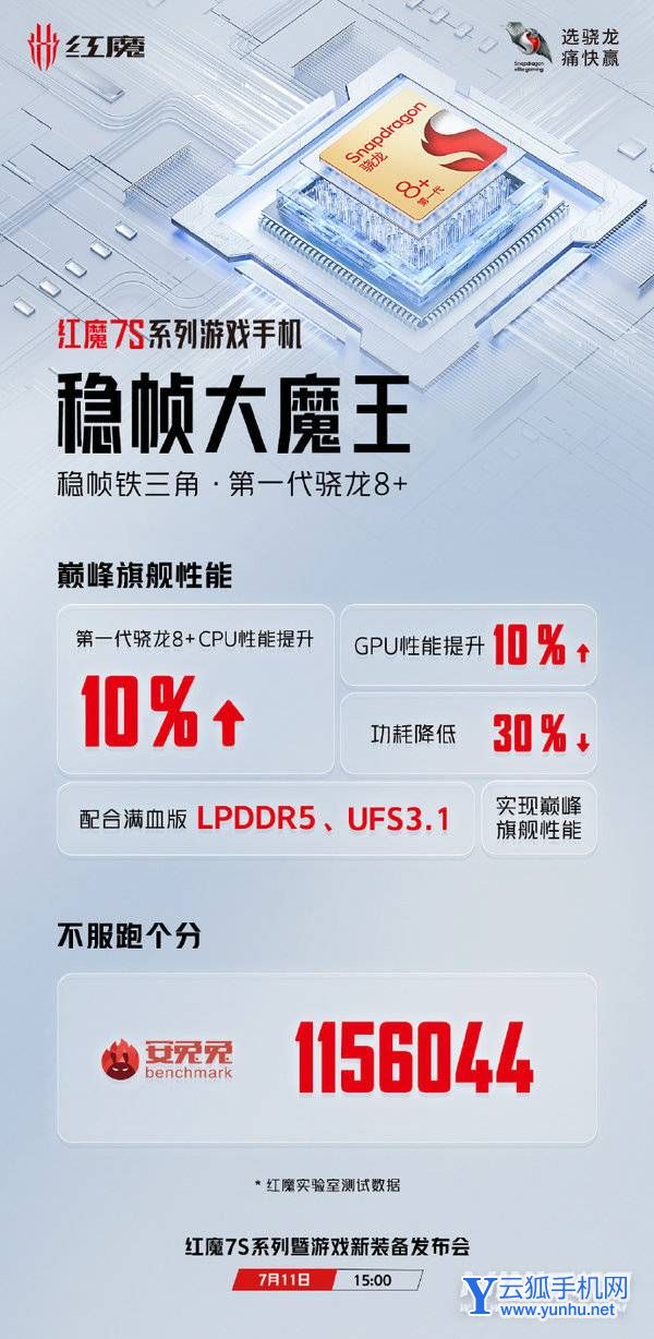 紅魔7s跑分多少-跑分詳情