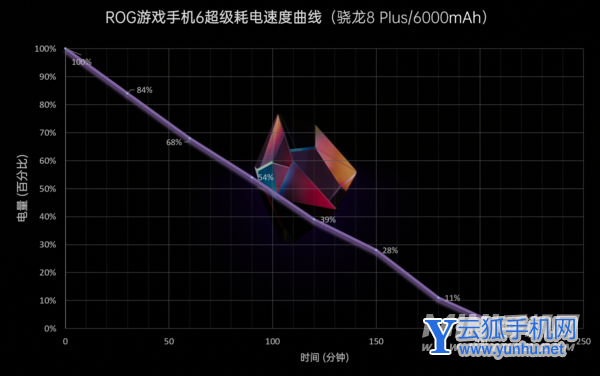 ROG游戲手機6Pro全面評測-真機上手測評(4/4)
