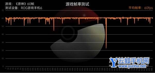 ROG游戲手機6Pro全面評測-真機上手測評