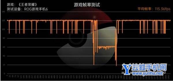 ROG游戲手機6Pro全面評測-真機上手測評