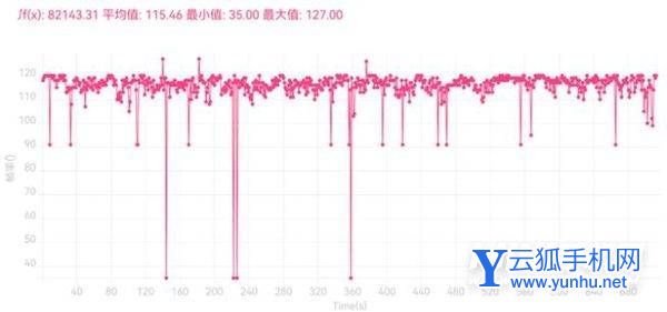 華為nova10Pro玩游戲怎么樣-游戲評測