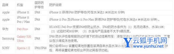 小米12s為什么沒有ip68-為什么不支持防水功能