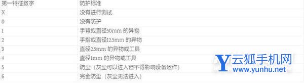 小米12s為什么沒有ip68-為什么不支持防水功能