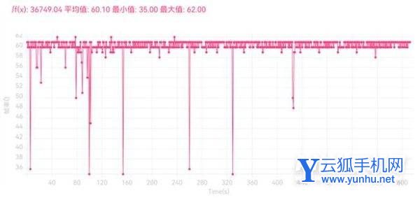 華為nova10Pro玩游戲怎么樣-游戲評測