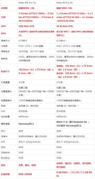 華為Mate40 Pro和Mate40E Pro區別(3)