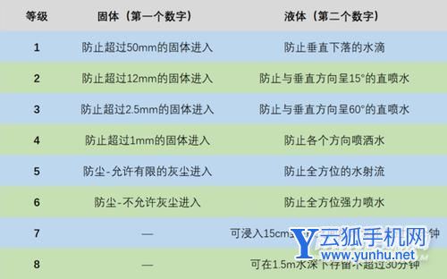 小米11Ultra支持IP68嗎-防水等級多少